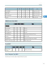 Preview for 641 page of Ricoh V-C3 D081 Field Service Manual