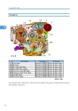 Preview for 644 page of Ricoh V-C3 D081 Field Service Manual