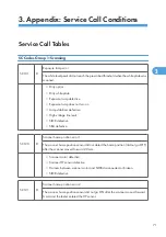 Preview for 649 page of Ricoh V-C3 D081 Field Service Manual