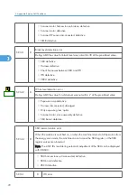 Preview for 650 page of Ricoh V-C3 D081 Field Service Manual