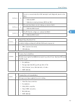 Preview for 651 page of Ricoh V-C3 D081 Field Service Manual