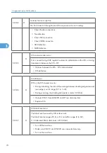 Preview for 652 page of Ricoh V-C3 D081 Field Service Manual