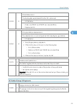 Preview for 653 page of Ricoh V-C3 D081 Field Service Manual