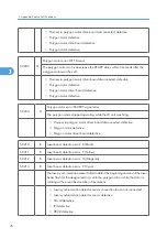 Preview for 654 page of Ricoh V-C3 D081 Field Service Manual