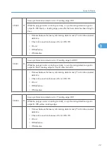 Preview for 655 page of Ricoh V-C3 D081 Field Service Manual