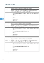 Preview for 656 page of Ricoh V-C3 D081 Field Service Manual