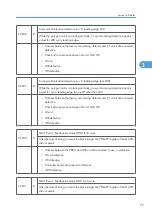 Preview for 657 page of Ricoh V-C3 D081 Field Service Manual