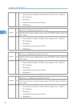 Preview for 658 page of Ricoh V-C3 D081 Field Service Manual