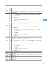 Preview for 659 page of Ricoh V-C3 D081 Field Service Manual