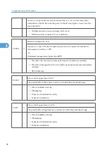 Preview for 660 page of Ricoh V-C3 D081 Field Service Manual