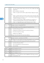 Preview for 662 page of Ricoh V-C3 D081 Field Service Manual