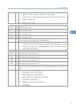 Preview for 663 page of Ricoh V-C3 D081 Field Service Manual