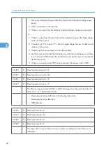 Preview for 664 page of Ricoh V-C3 D081 Field Service Manual