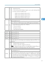 Preview for 665 page of Ricoh V-C3 D081 Field Service Manual