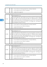 Preview for 666 page of Ricoh V-C3 D081 Field Service Manual