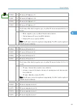 Preview for 667 page of Ricoh V-C3 D081 Field Service Manual