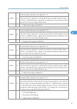 Preview for 669 page of Ricoh V-C3 D081 Field Service Manual