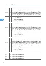 Preview for 670 page of Ricoh V-C3 D081 Field Service Manual