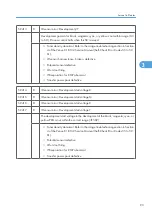 Preview for 671 page of Ricoh V-C3 D081 Field Service Manual