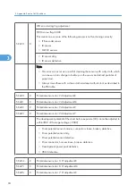 Preview for 672 page of Ricoh V-C3 D081 Field Service Manual