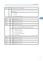 Preview for 673 page of Ricoh V-C3 D081 Field Service Manual