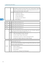 Preview for 674 page of Ricoh V-C3 D081 Field Service Manual