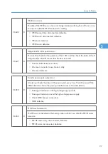 Preview for 675 page of Ricoh V-C3 D081 Field Service Manual