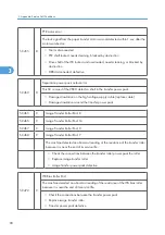 Preview for 676 page of Ricoh V-C3 D081 Field Service Manual