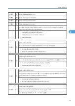 Preview for 677 page of Ricoh V-C3 D081 Field Service Manual