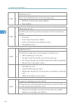 Preview for 678 page of Ricoh V-C3 D081 Field Service Manual