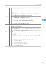 Preview for 681 page of Ricoh V-C3 D081 Field Service Manual