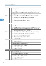 Preview for 682 page of Ricoh V-C3 D081 Field Service Manual