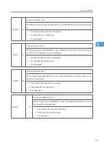 Preview for 683 page of Ricoh V-C3 D081 Field Service Manual