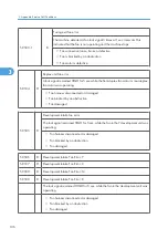 Preview for 684 page of Ricoh V-C3 D081 Field Service Manual