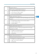 Preview for 685 page of Ricoh V-C3 D081 Field Service Manual