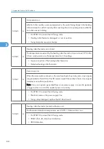 Preview for 686 page of Ricoh V-C3 D081 Field Service Manual