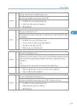 Preview for 687 page of Ricoh V-C3 D081 Field Service Manual