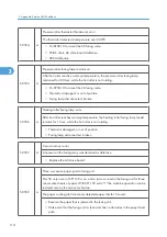 Preview for 688 page of Ricoh V-C3 D081 Field Service Manual