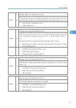 Preview for 689 page of Ricoh V-C3 D081 Field Service Manual