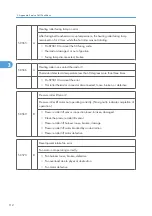 Preview for 690 page of Ricoh V-C3 D081 Field Service Manual