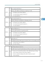 Preview for 691 page of Ricoh V-C3 D081 Field Service Manual