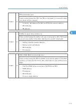 Preview for 693 page of Ricoh V-C3 D081 Field Service Manual