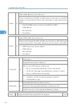 Preview for 694 page of Ricoh V-C3 D081 Field Service Manual