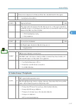 Preview for 695 page of Ricoh V-C3 D081 Field Service Manual