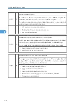 Preview for 696 page of Ricoh V-C3 D081 Field Service Manual