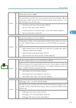 Preview for 697 page of Ricoh V-C3 D081 Field Service Manual