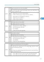 Preview for 699 page of Ricoh V-C3 D081 Field Service Manual