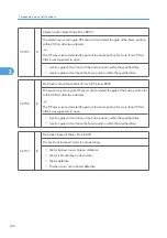 Preview for 700 page of Ricoh V-C3 D081 Field Service Manual