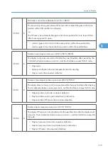 Preview for 701 page of Ricoh V-C3 D081 Field Service Manual