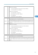 Preview for 703 page of Ricoh V-C3 D081 Field Service Manual